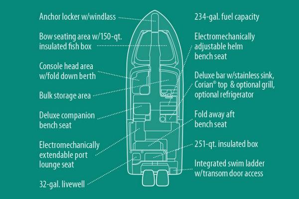 Manufacturer Provided Image: Diagram of 2019 Grady-White Freedom 307 boat features and specifications.