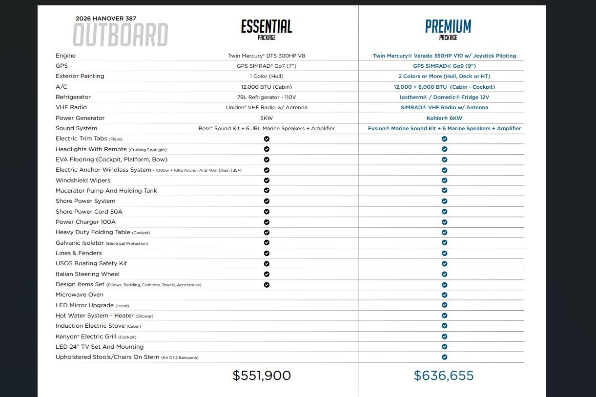 2026 Hanover 387 boat comparison chart: Essential vs. Premium packages with features and pricing.
