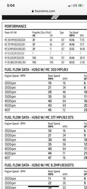 2013 Four Winns H260 - 47