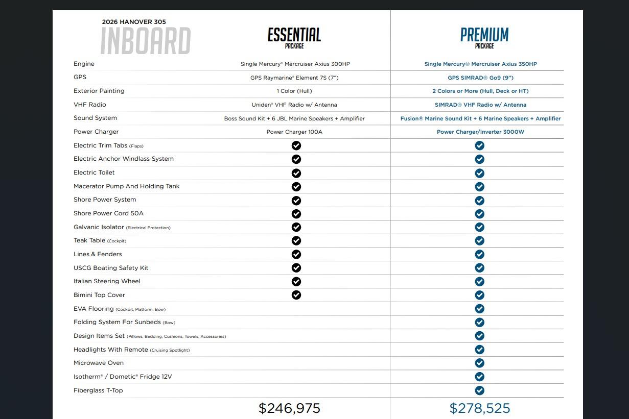 Comparison chart of 2026 Hanover 305 Essential and Premium packages with features and prices.