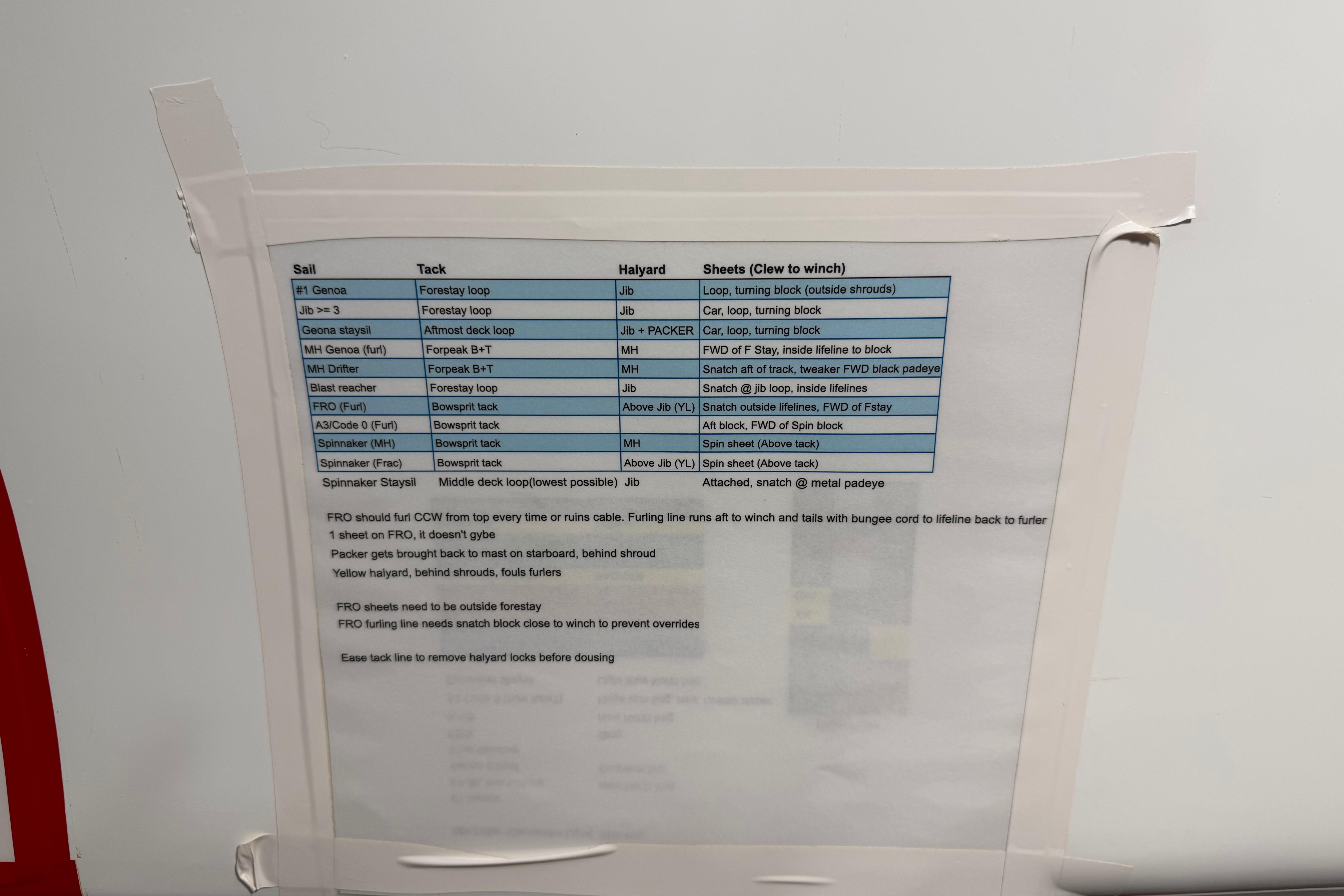 Sailing instructions chart taped to a surface, detailing sail, tack, halyard, and sheet configurations.