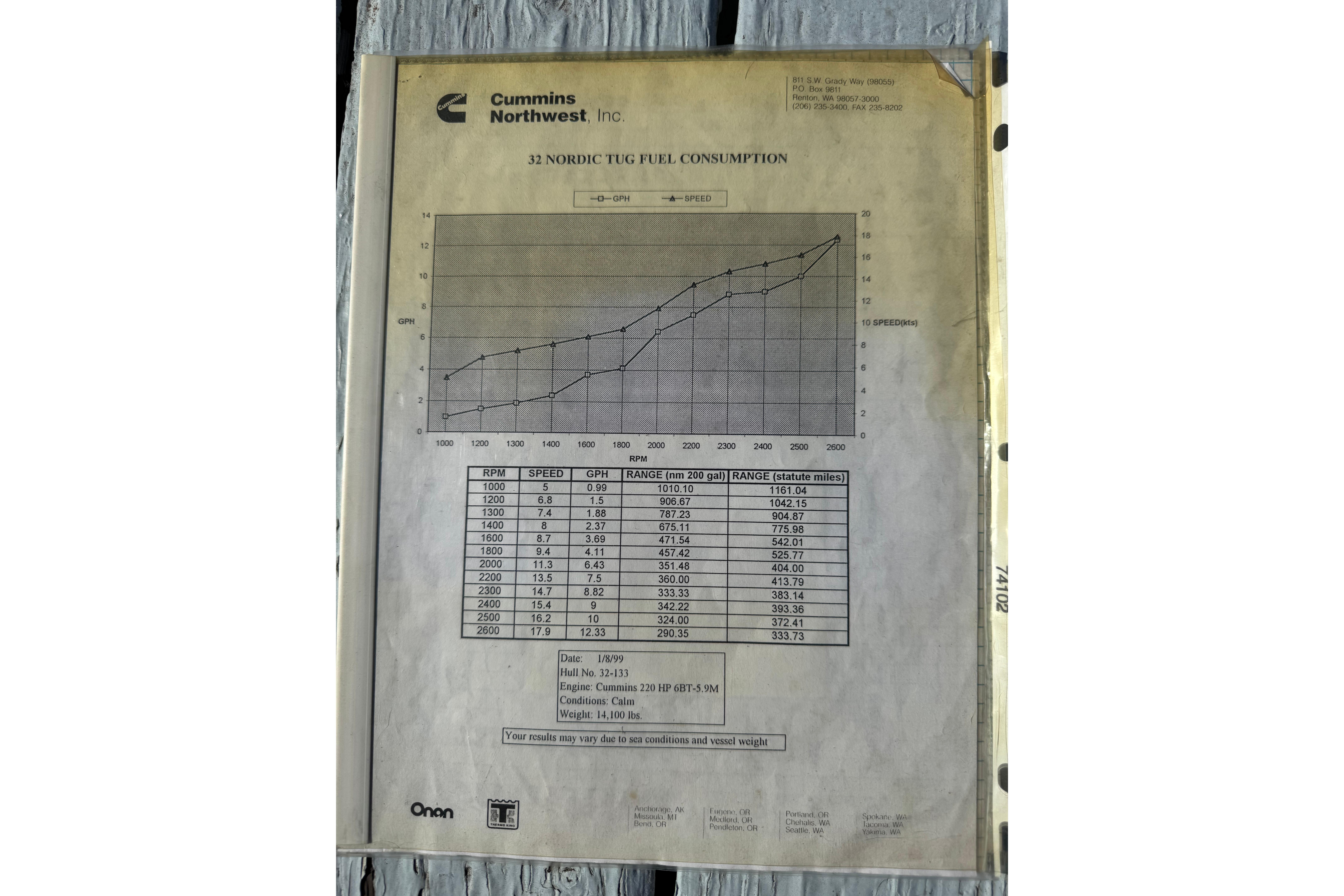 Fuel consumption chart for 1996 Nordic Tug 32, detailing RPM, speed, and range.