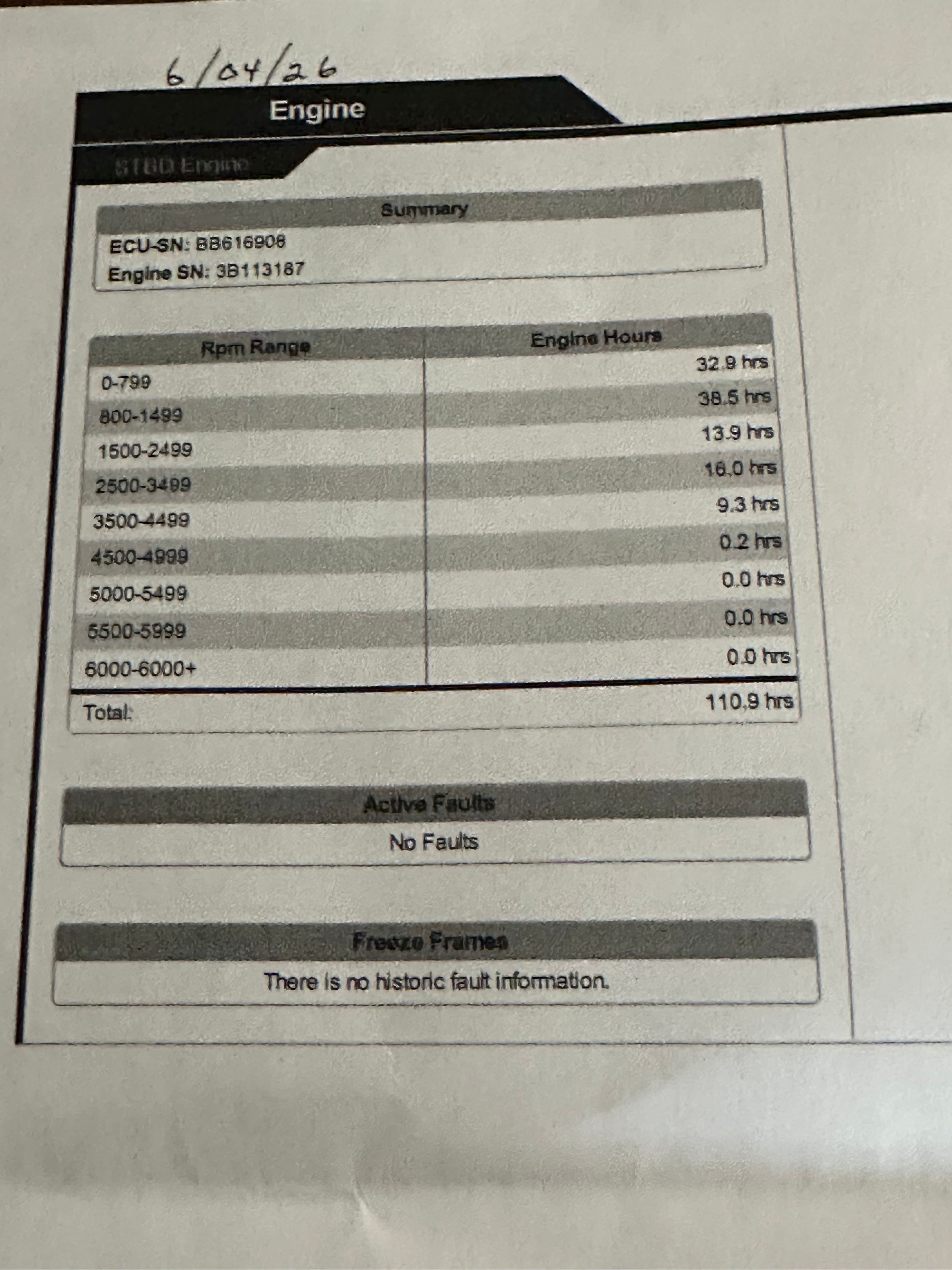 Engine Hours Report for NauticStar 2102 Legacy 2022