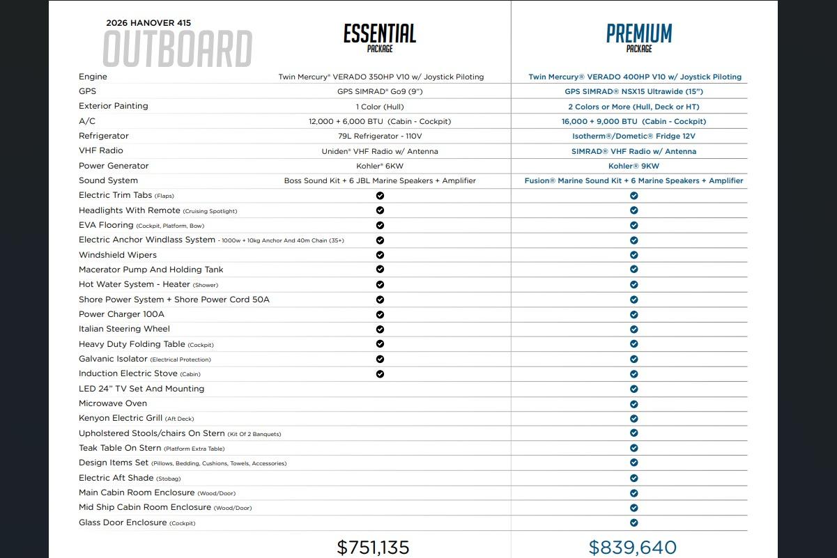 2026 Hanover 415 boat packages comparison: Essential vs. Premium features and pricing details.