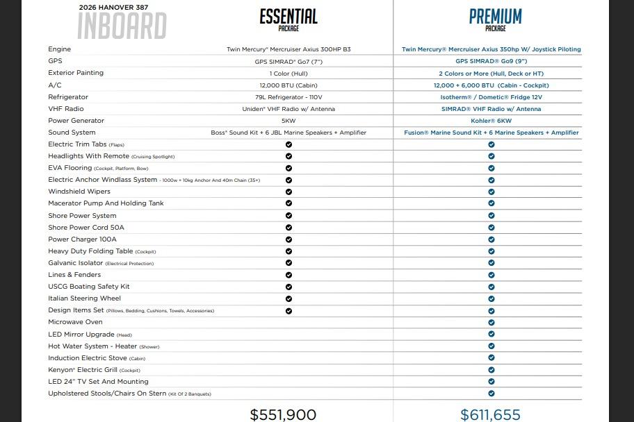 2026 Hanover 387 boat packages comparison: Essential vs. Premium features and pricing.