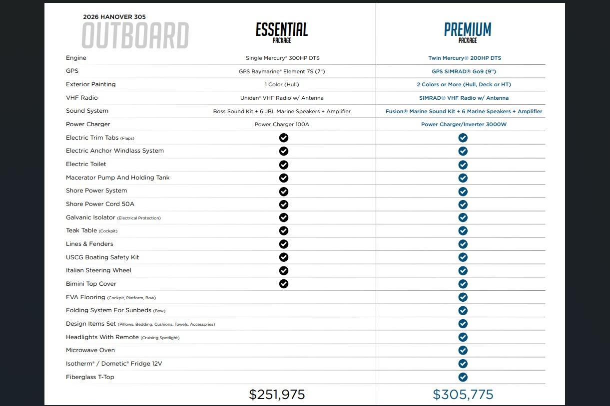 2026 Hanover 305 boat features comparison: Essential vs. Premium packages with pricing.