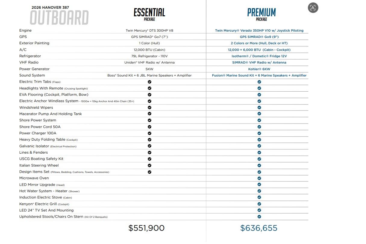 2026 Hanover 387 boat packages comparison: Essential vs. Premium features and pricing.