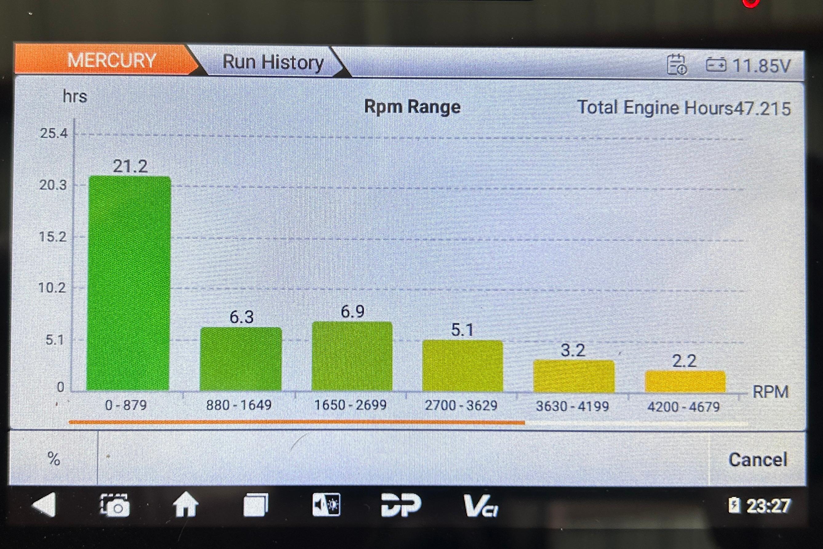 Bar chart showing RPM range and engine hours for 2020 Bayliner DX 2000.