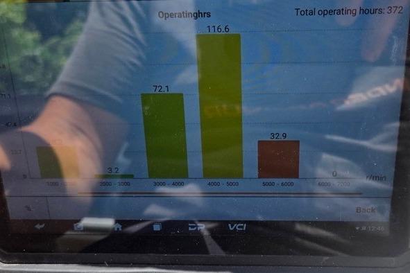 Bar chart displaying operating hours for Flats Cat 19, 2007 model, with total hours at 372.