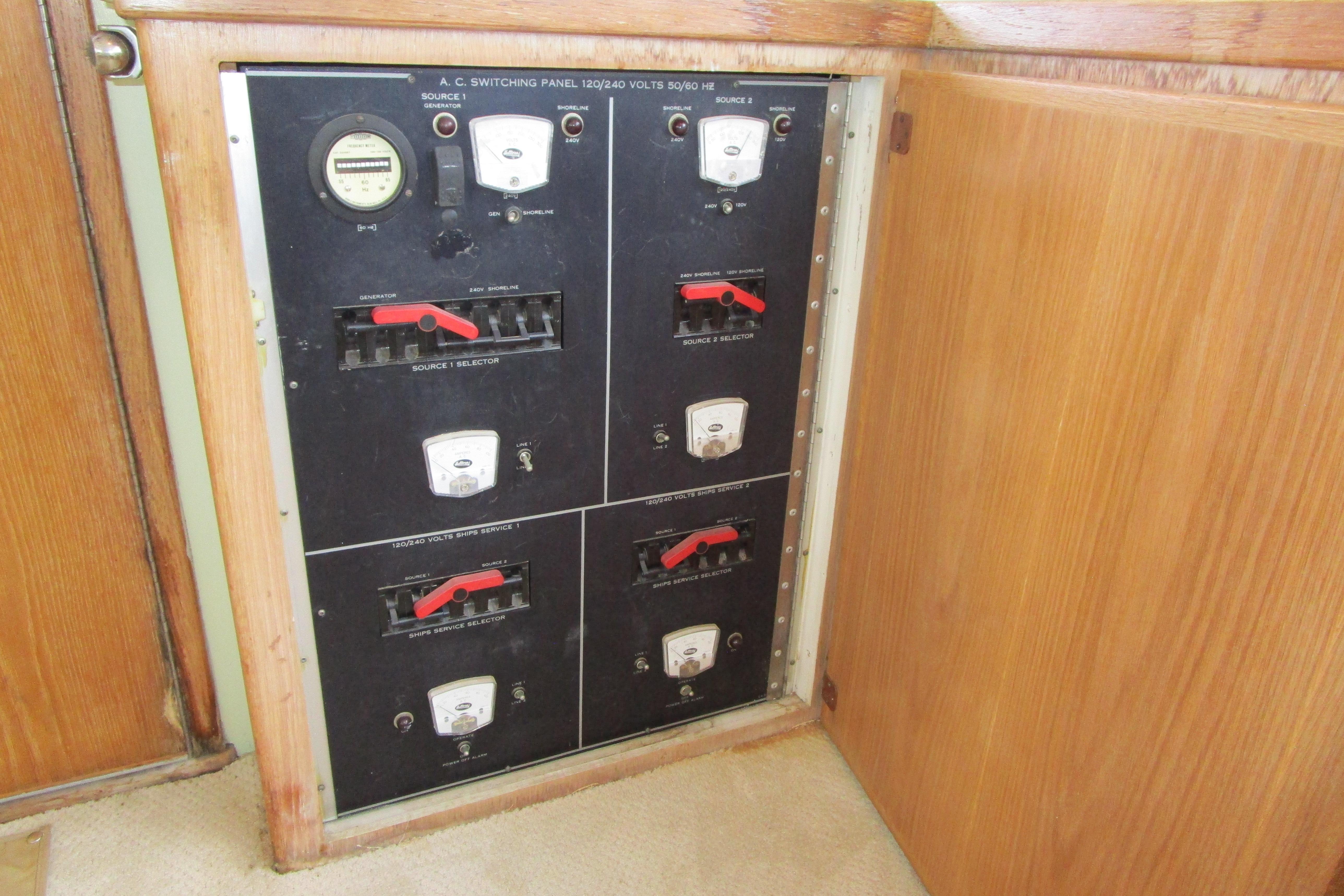 Switch Gear in Salon
