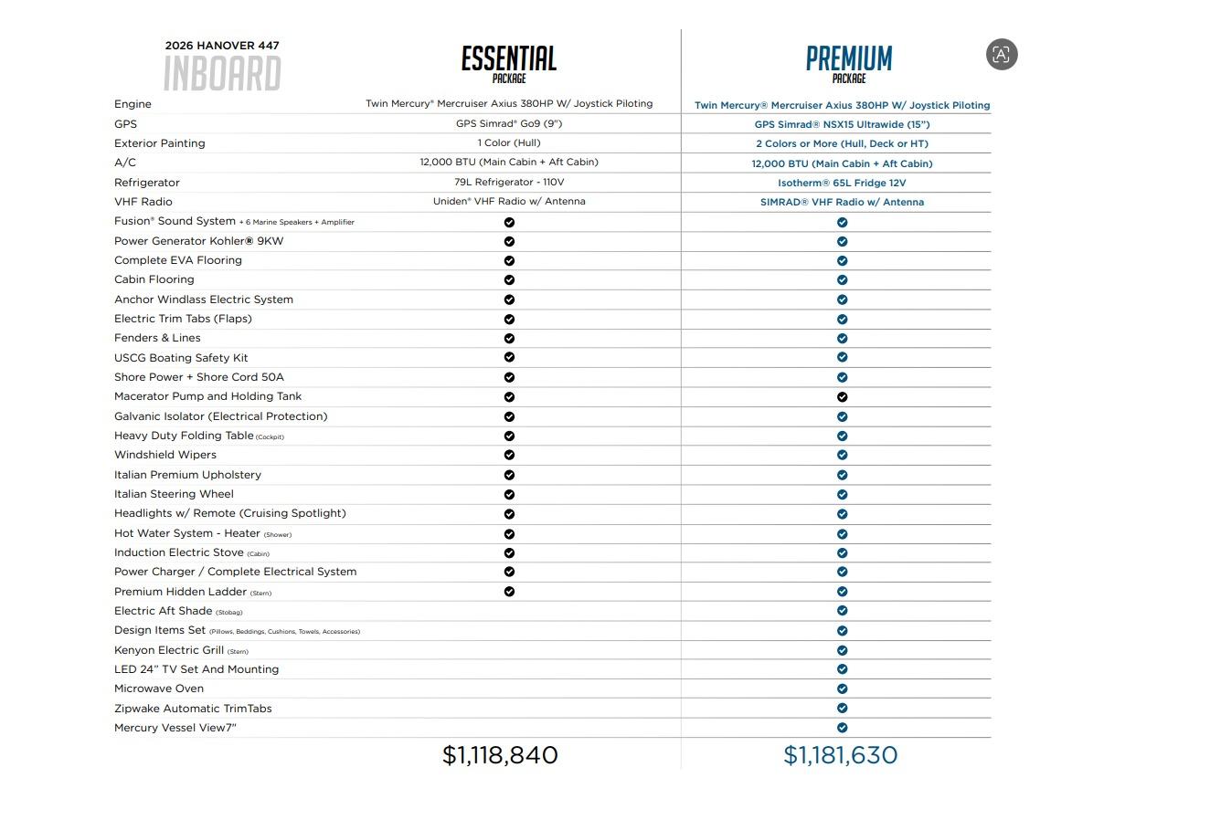 Comparison chart of 2026 Hanover 447 Essential and Premium packages with features and prices.