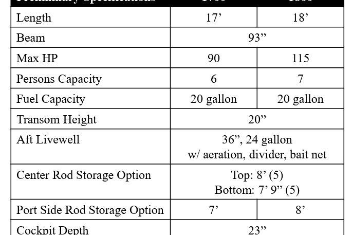 2026 Lund 1675 Adventure Sport specifications table: length, beam, max HP, capacity, fuel, and storage options.