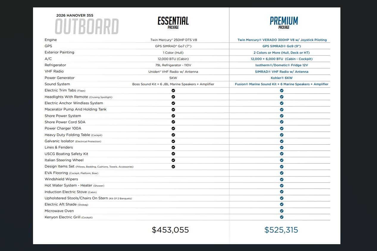 2026 Hanover 355 outboard package comparison: Essential vs. Premium features and pricing details.