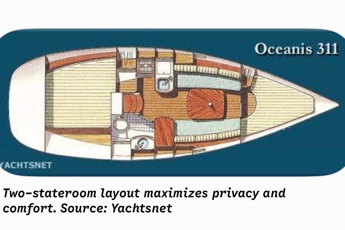 2002 Beneteau Oceanis Clipper 311 layout with two staterooms for privacy and comfort.