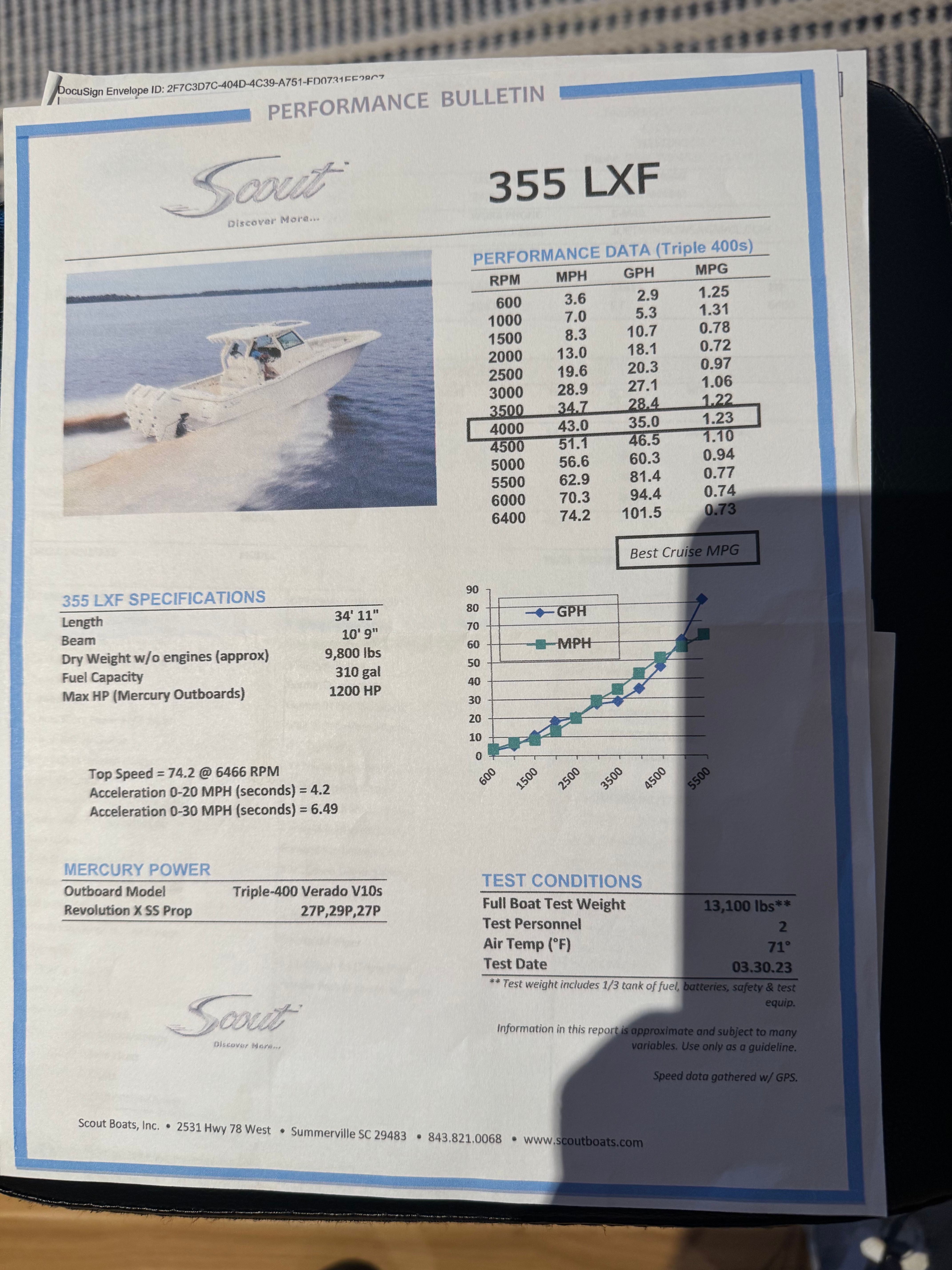 2024 Scout 355 LXF - 14