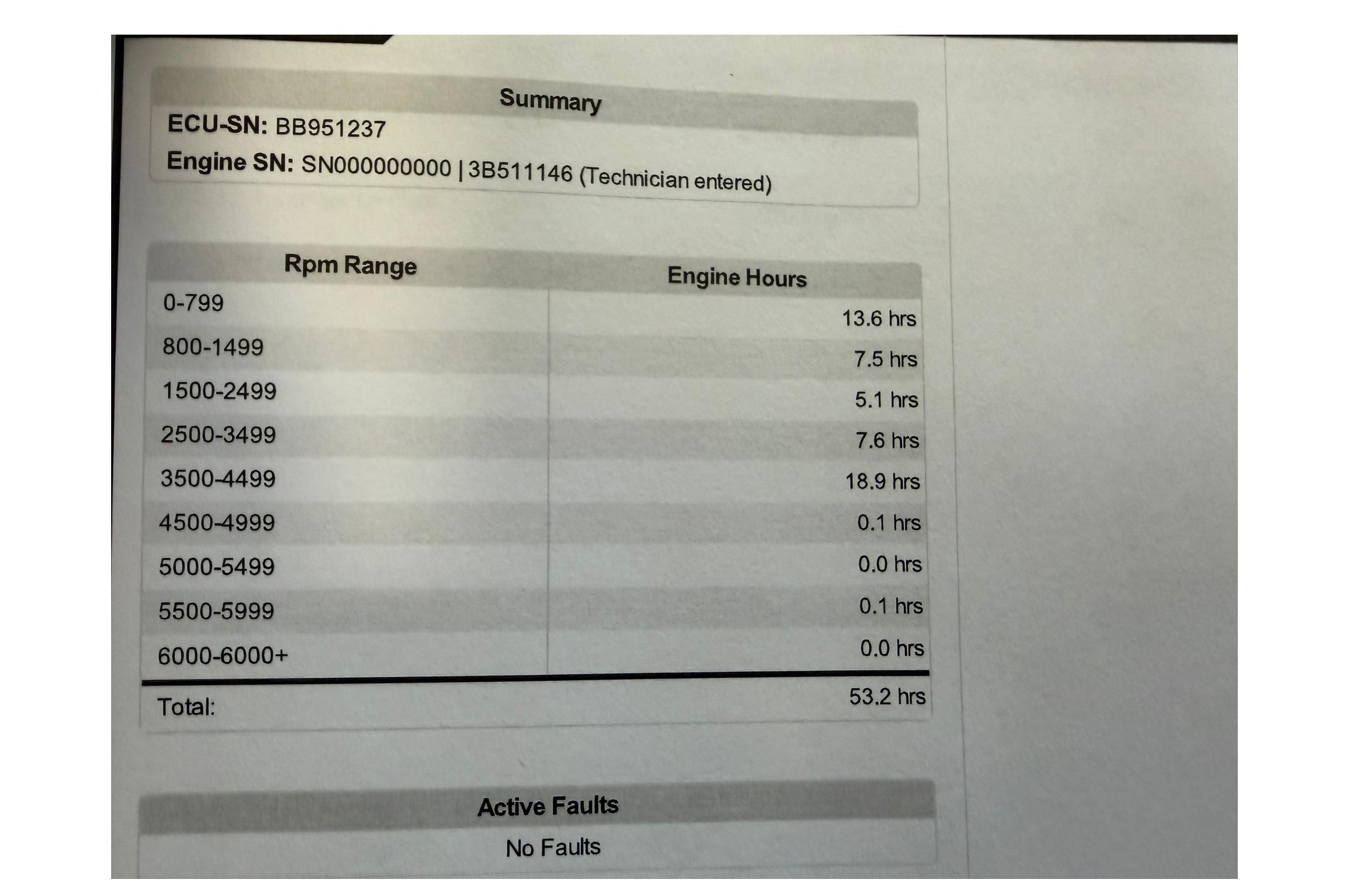 2024 Lund 1875 Impact XS Sport engine report showing RPM range and engine hours.