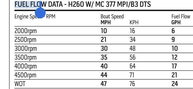 2013 Four Winns H260 - 49