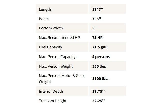 2024 Tracker Pro Team 175 TXW specifications: 17'7" length, 7'5" beam, 75 HP max, 21.5 gal fuel.