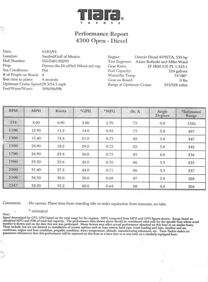 Performance report for Tiara Yachts 4300 Open Diesel, year 1994.