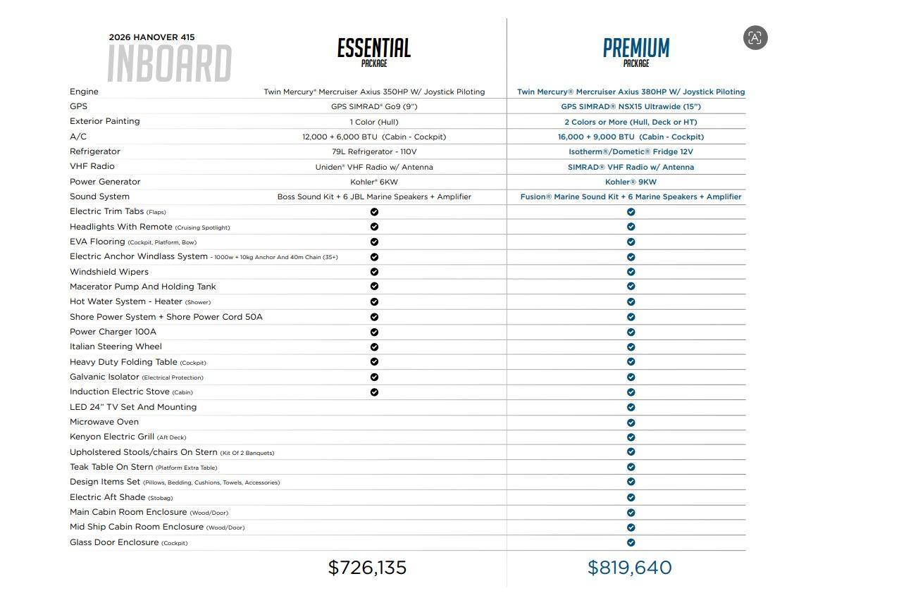 2026 Hanover 415 boat features comparison: Essential vs. Premium packages with pricing.