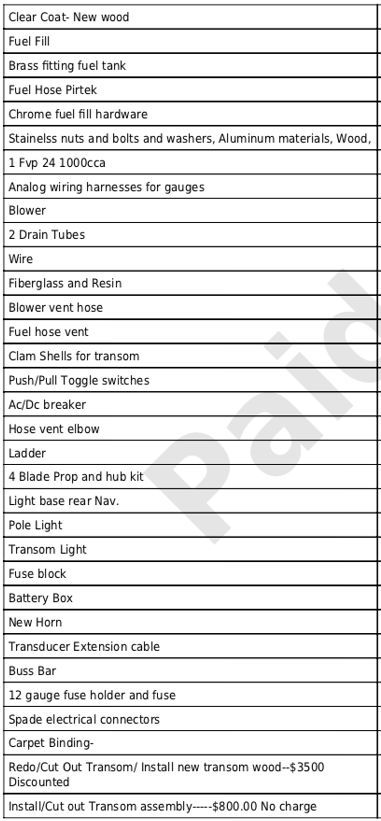 Parts list for a boat with various components and materials.