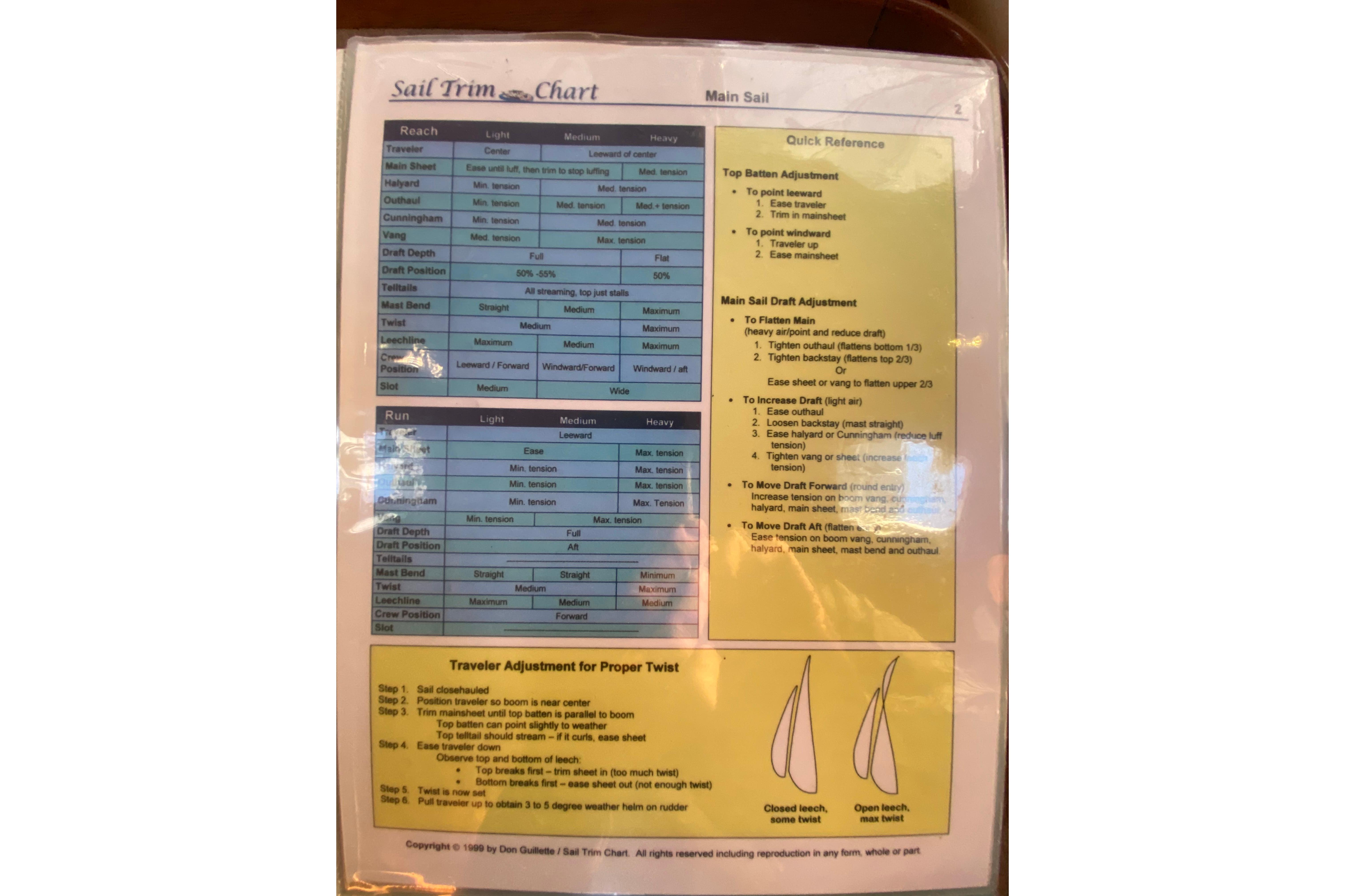 Sail trim chart for Hunter Legend 40.5, 1997, detailing adjustments and quick reference tips.