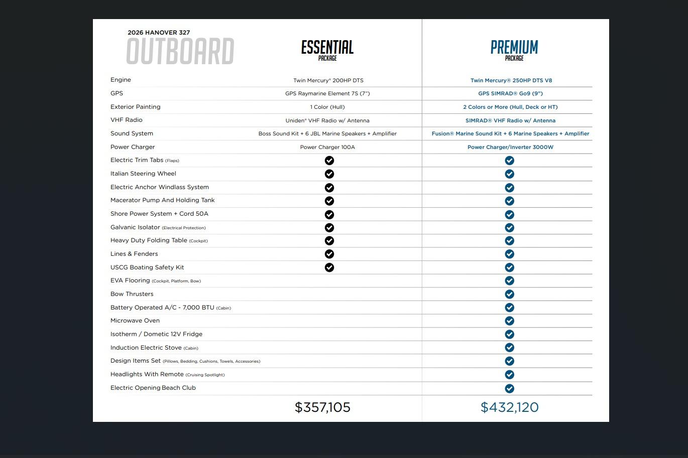 Comparison chart of 2026 Hanover 327 Essential and Premium packages with features and prices.