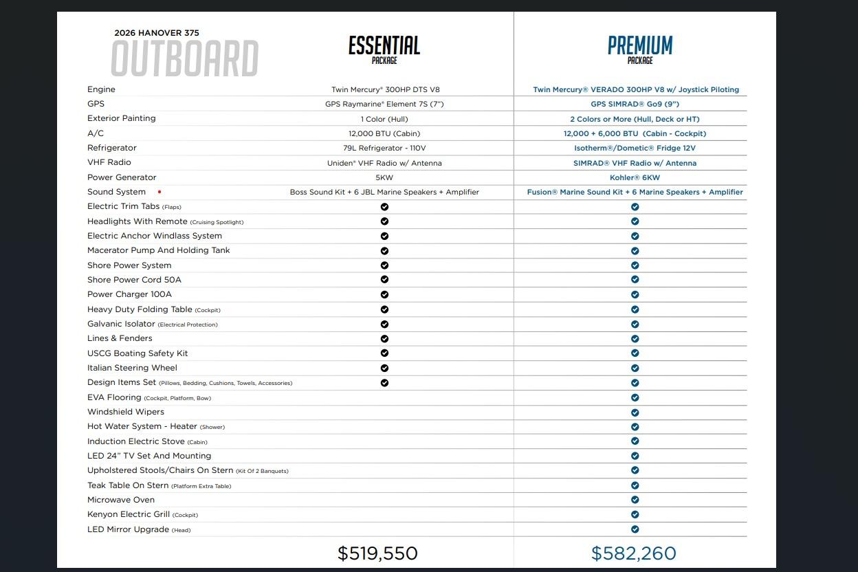 2026 Hanover 375 outboard packages comparison: Essential vs. Premium features and pricing.