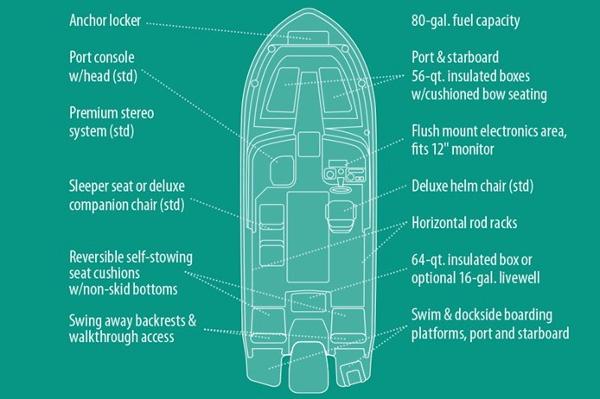 Manufacturer Provided Image: Diagram of 2019 Grady-White Freedom 215 boat features and layout.