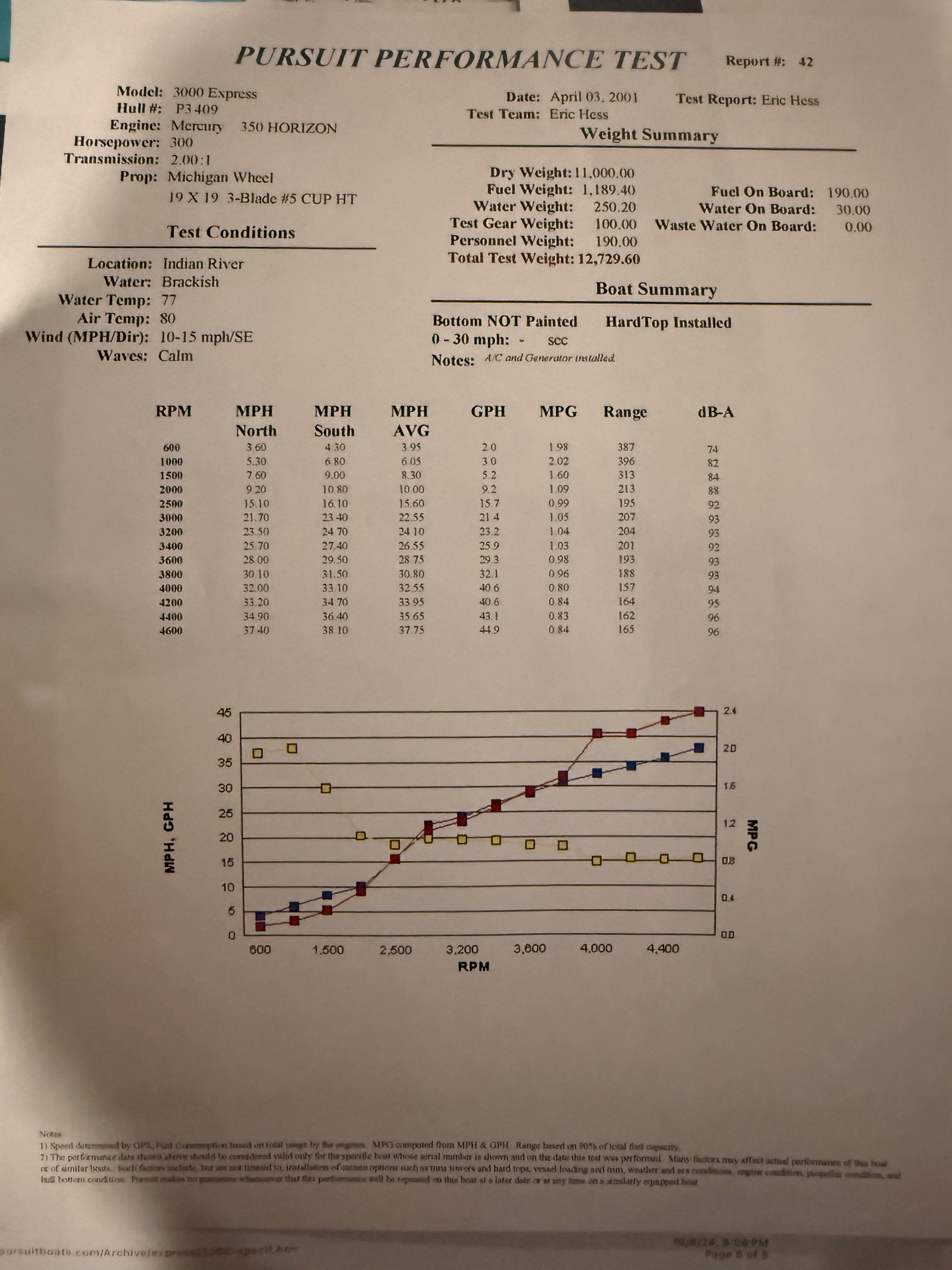 Performance data for the 2002 Pursuit 3000 Express, including speed, fuel consumption, and engine performance.