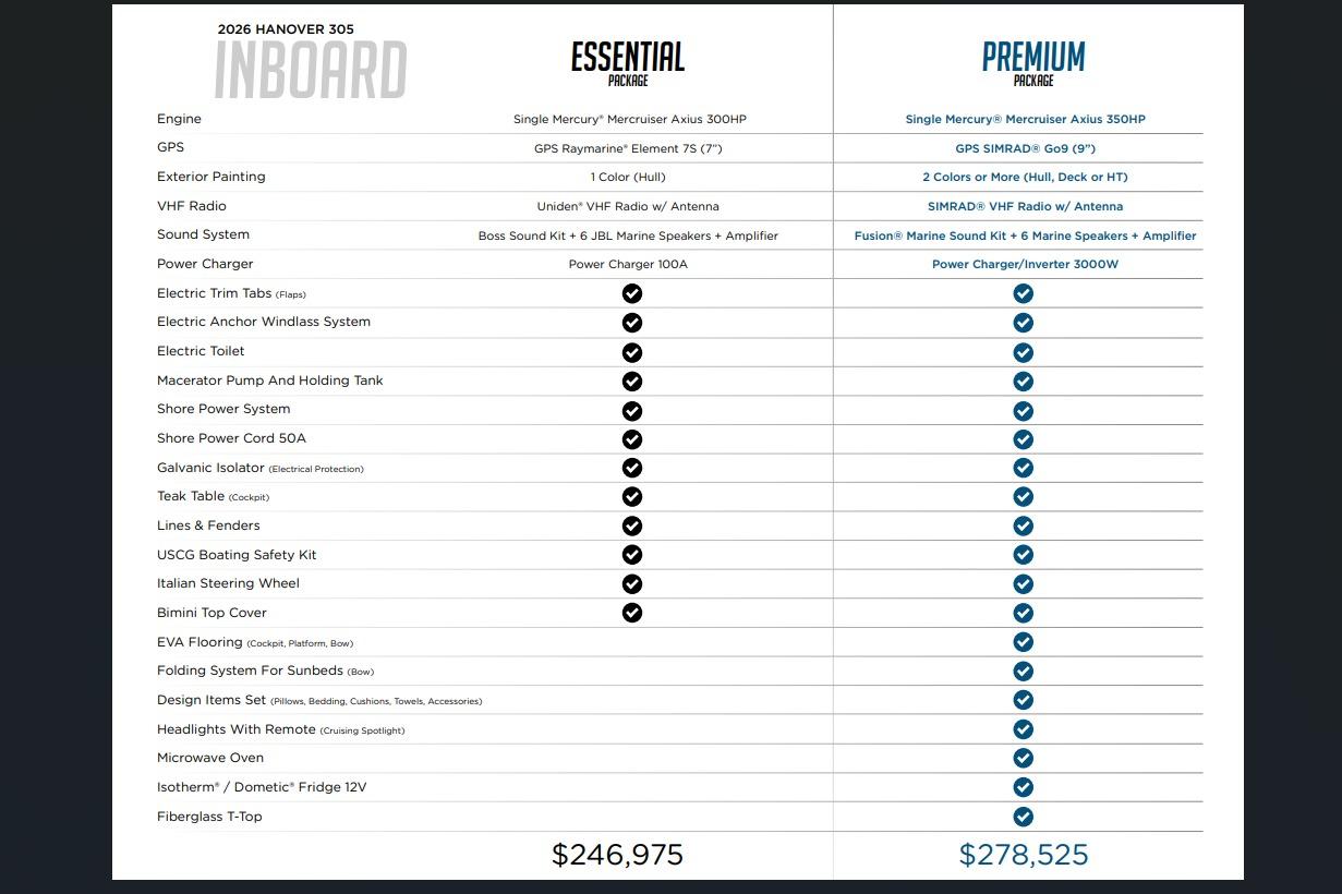 Comparison chart of 2026 Hanover 305 Essential and Premium packages with features and prices.