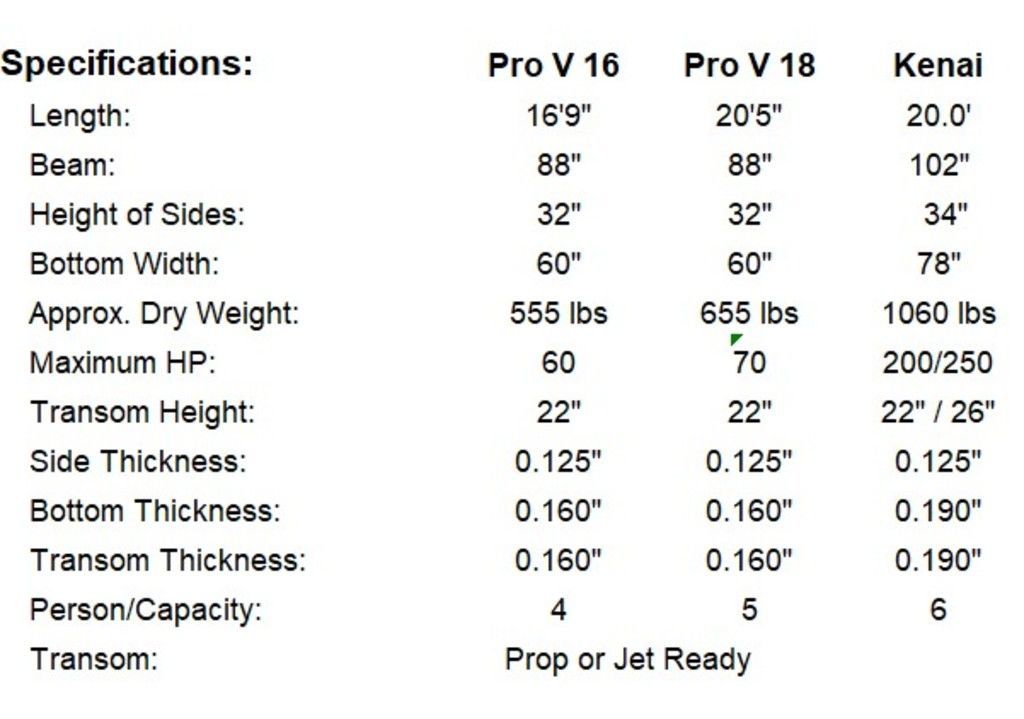 2026 Rh Boats PRO-V 16 - 14