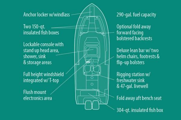 Manufacturer Provided Image: Diagram of 2018 Grady-White Canyon 306 boat features and specifications.