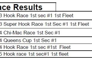 Race results table for Andrews 63, year 2000, showing various race achievements.