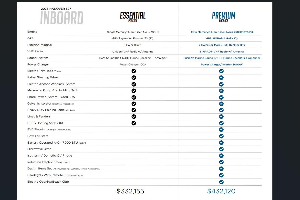2026 Hanover 327 inboard packages comparison: Essential vs. Premium features and pricing.