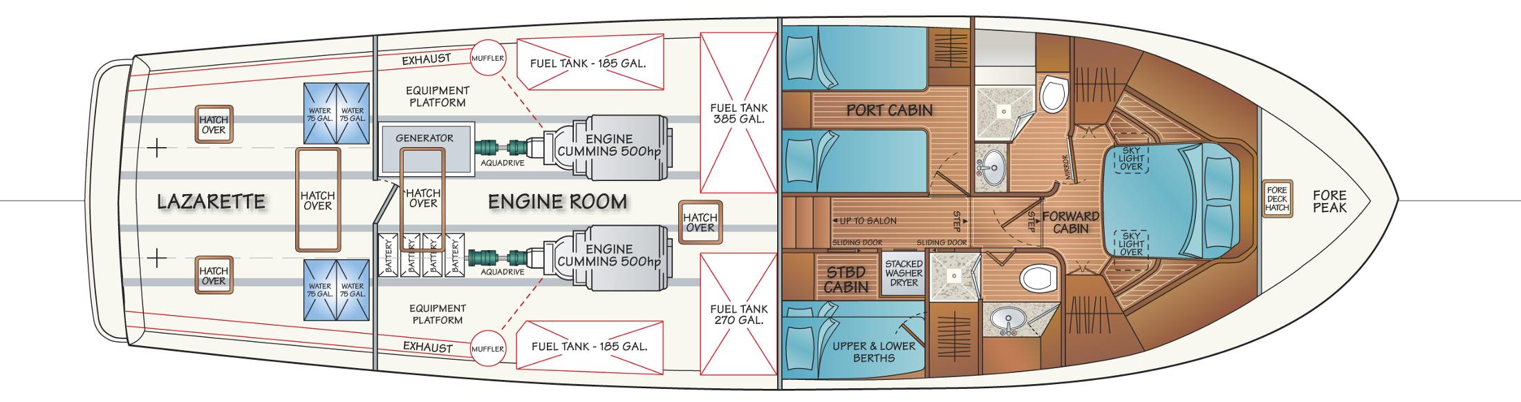Lazarette / Engine Room & Standard Accommodation (Shown w/Standard Cummins QSC 500hp Engines)