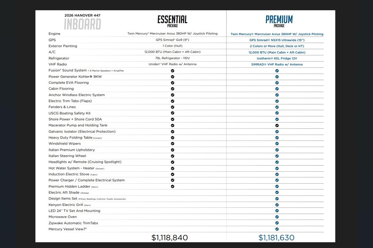 2026 Hanover 447 boat features comparison: Essential vs. Premium packages with pricing details.