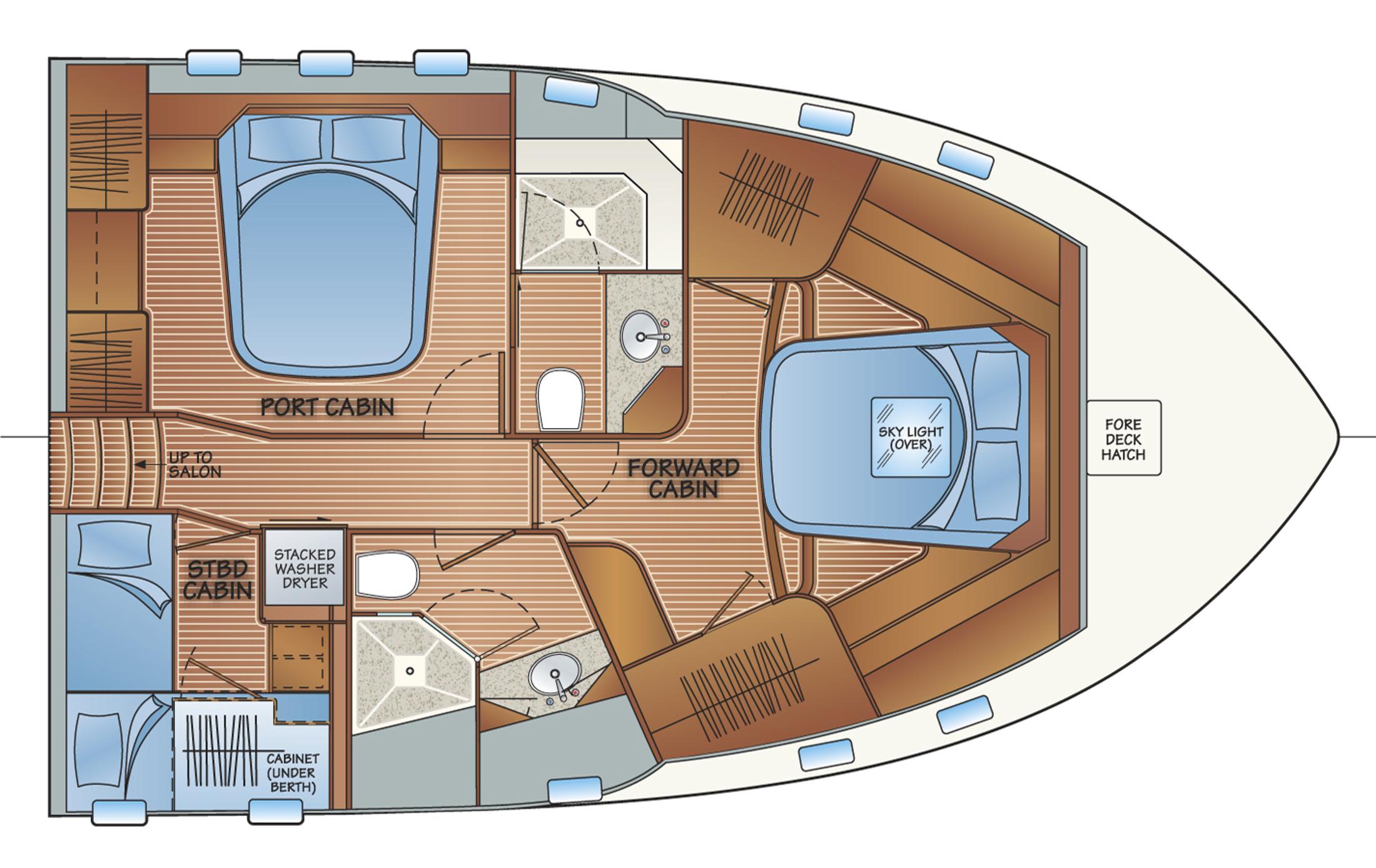 Accommodation - Option C