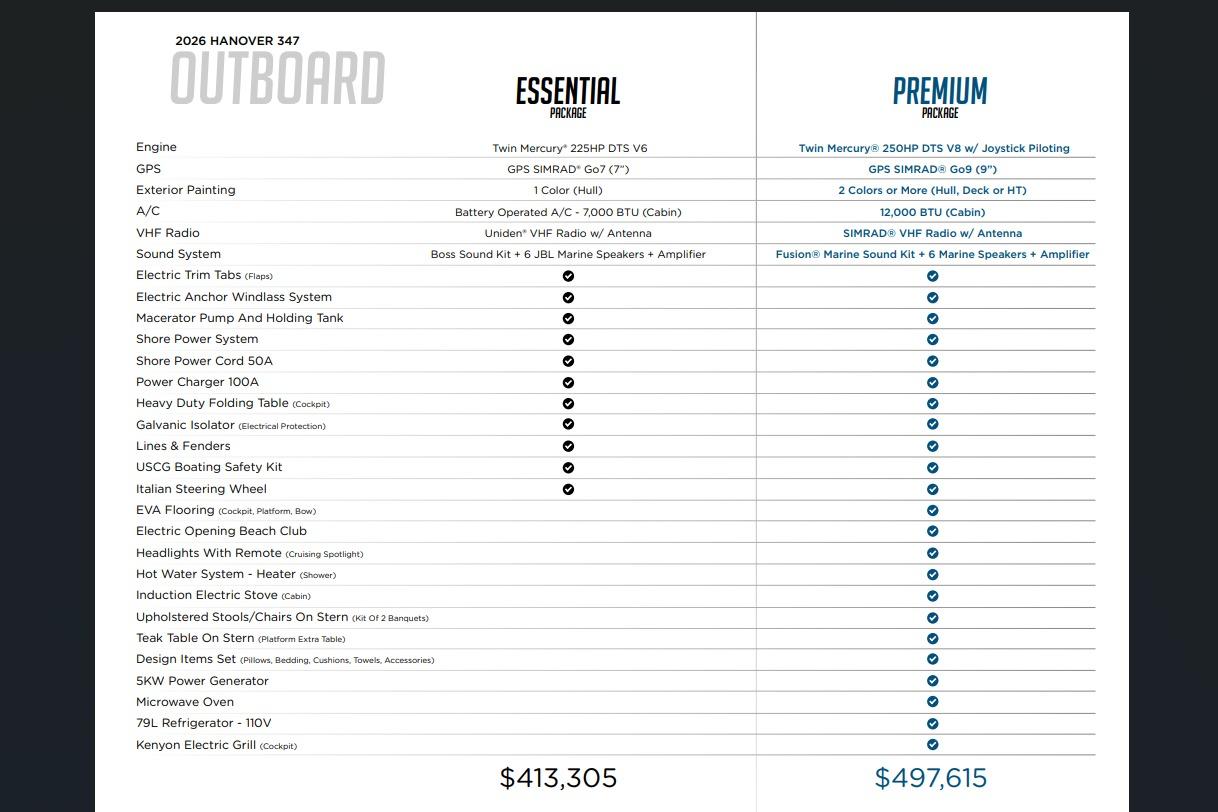 2026 Hanover 347 boat packages comparison: Essential vs. Premium features and pricing.