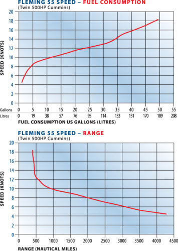 Performance Chart