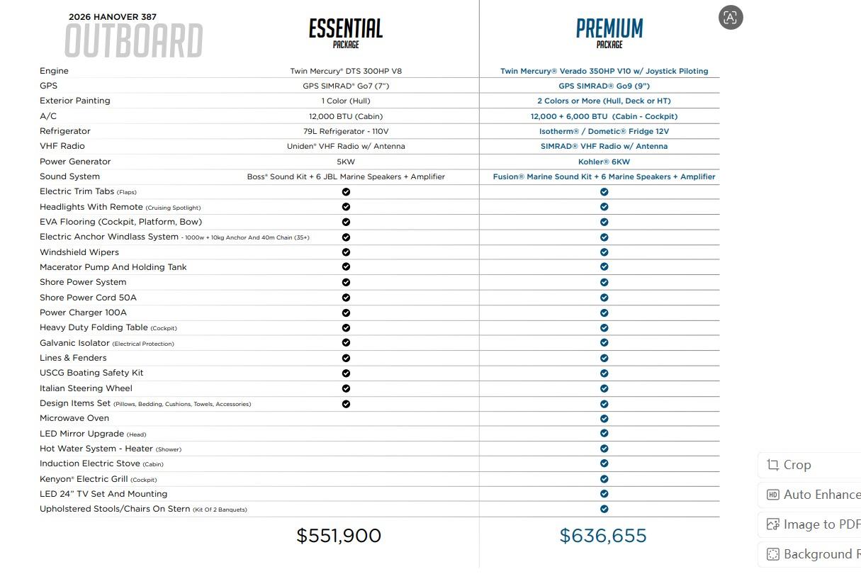Comparison chart of 2024 Hanover 387 Essential and Premium packages with features and prices.