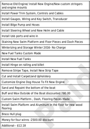 List of boat repairs and costs.