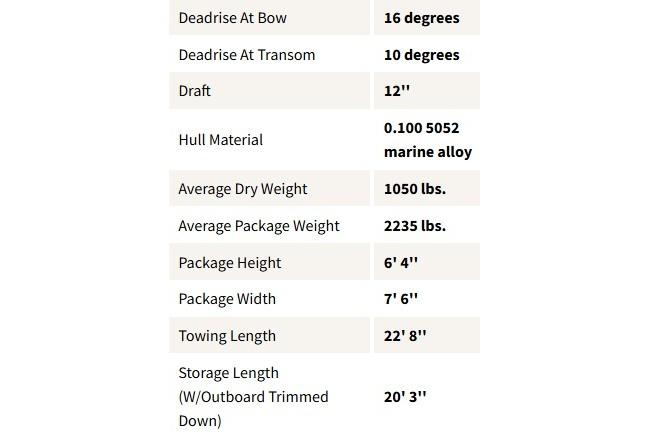 2024 Tracker Pro Team 175 TXW specifications: deadrise, draft, weight, dimensions, and hull material details.